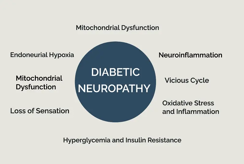 Diabetic Neuropathy ICD-10 Understanding: Coding & Management | Care4Sugar