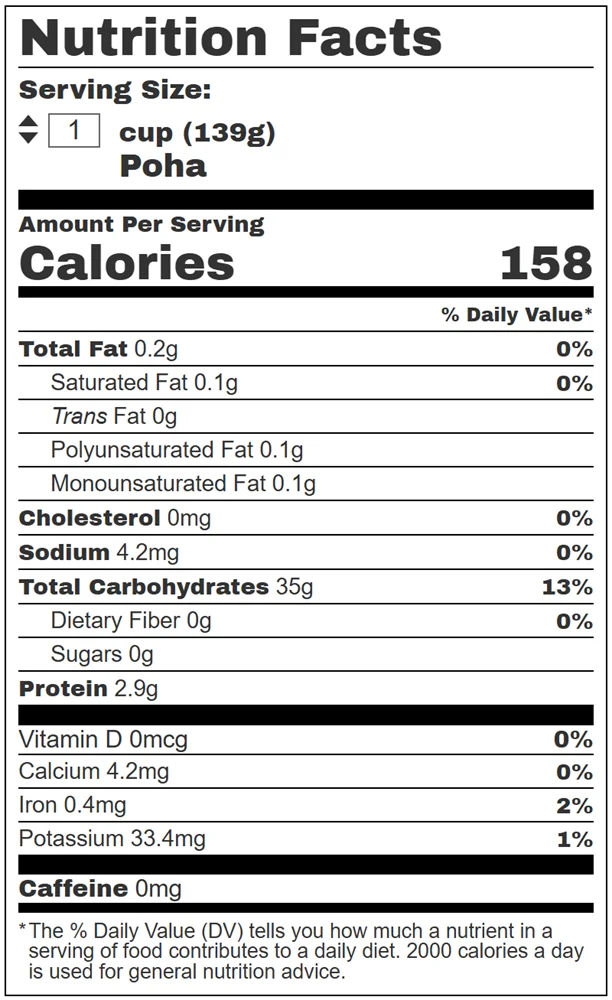 Nutritional Composition of Poha