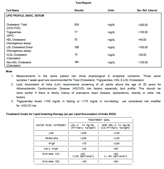 test report lipid profile